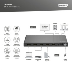 Digitus 8K HDMI Switch, 4x1 8K/60Hz ( ds-55335 )-1