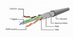 Gembird mrezni kabl, FTP CAT6 30m grey PP6-30M - Img 2