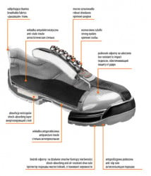 Neo tools cipele kožne vel 45 ( 82-016 ) - Img 3