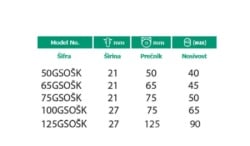 Točak gumeni (sivi) okretan sa kočnicom na šrafu  ( 125GSOŠK )-2