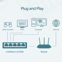 Tp-link ls1005 litewave Switch ( 58968 )-2