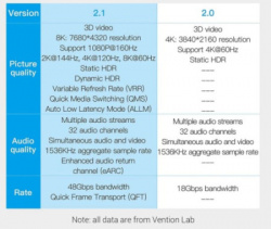 Vention aanbj hdmi m/m v2.1 8k 5m kabl  - Img 3