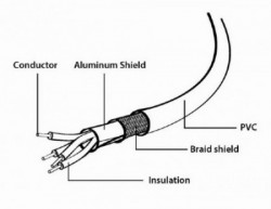 CC-USB2-AMCM-1M Gembird USB 2.0 AM to Type-C cable (AM/CM), 1m - Img 3