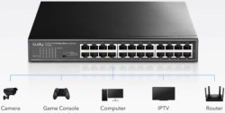 Cudy FS1024 24-Port 10/100 Mbps Ethernet Switch-5