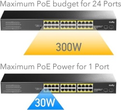 Cudy GS1026PS2 24-Port Gigabit PoE+ Switch with 2 Uplink Gigabit Ports and 2 Gigabit SFP Slots 300W-8