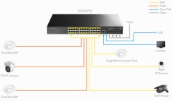 Cudy GS5024S4 24-Port Layer 3 Managed Gigabit Switch with 4 10G SFP Slots-7