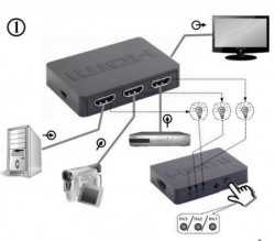 DSW-HDMI-34 Gembird HDMI interface SWITCH, 3 ports, remote - Img 2