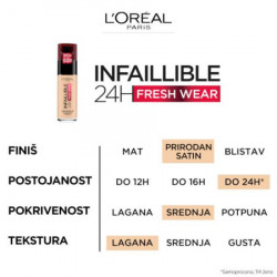 Loreal Paris Infaillible 140 golden beige ( 1003000629 ) - Img 4