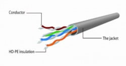 PP12-2M/O Gembird Mrezni kabl, CAT5e UTP Patch cord 2m orange - Img 3