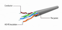 PP12-2M/R Gembird Mrezni kabl, CAT5e UTP Patch cord 2m red A - Img 3