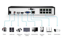 Reolink RLN8-410 PoE NVR snimač ( 4625 ) - Img 4