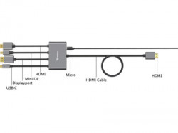 Sandberg kabl-display HUB All-In-One USB C/DP/m DP/HDMI - HDMI 2m 509-21 - Img 6