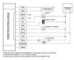 Teh-Tel Rfid citac bez tastature M3EM Vofootporni kontrola pristupa - Img 2