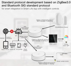 ZIGBEE-GATEWAY-GW012 GembirdRSH Smart Multi-mode Gateway WiFi Bluetooth Mesh Hub glasovna kontrola - Img 2