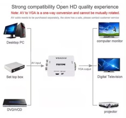  Gembird input A AV to VGA Mini (906) (560)-3