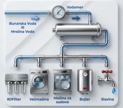 Alpok mrežni ultrafilter 10.000 l / sat ( 12551 ) -3