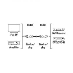 Hama av kabl hdmi-hdmi 3m, high speed ( 205001 ) - Img 3