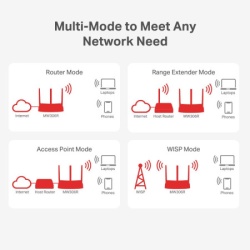 Mercusys MW306R v1.2, WiFi4 Multi-Mode Wireless N Router, 3 x 5dbi, 300Mbps ( 5562 )-2