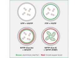 Secomp Roline GREEN U/FTP Data Center PatchCord 6A Slim LSOH zeleni 0.3m ( 5353 )-3