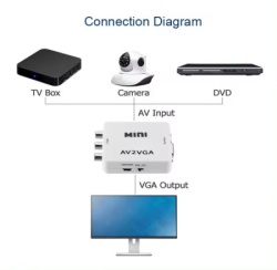  Gembird input A AV to VGA Mini (906) (560)-4