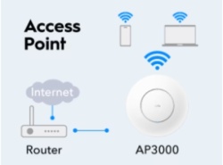 Cudy AP3000, AX3000 Ceiling Mount, 2.5G Wi-Fi 6 Access Point-5