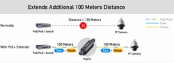 Cudy poe15 gigabit poe+ outdoor waterproof extender-10