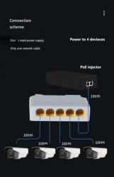 Gembird POE-EXT-14G 5 port, 1000mbpsPOE extender, 30/60W 8W/port, POE voltage 44-57Vdc, 100m, 802.3af/at - Img 3