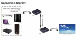 Kettz extender HDMI-UTP do 120m HDEX-120 4K -2