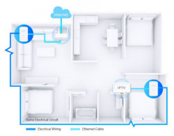 Mercusys MP500, AV1000 gigabit powerline starter kit ( 2601 ) - Img 2