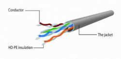 PP12-3M/R Gembird Mrezni kabl, CAT5e UTP Patch cord 3m red A - Img 1