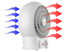 Sencor SFH 7020WH ventilatorska grejalica -4