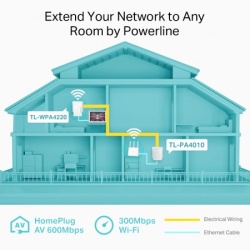 TP-LINK AV600 Powerline Eth. adapter, 300Mbps 600Mbps, HomePlug AV, Plug and Play(TL-WPA4220&TL-PA4010) -3