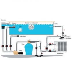 Union energy bazenska toplotna pumpa NL-PB70Y/32 21,2 kW (NL-PB70Y/32) - Img 2