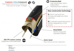 Vittoria g2.0 30x700 tlrtss retro 320 tpi guma corsa pro ( 38630/Y13-7 ) - Img 3