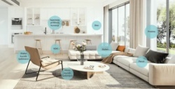 Xiaomi Smart 4 Lite prečišćivač vazduha (BHR5274GL),33W,Bela