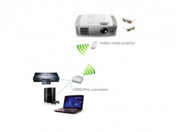 Acer Wirelesscast MWA3 HDMI MHL, WIFI USB adapter, MHL, Acer eDisplay, Miracast, DLNA, WHITE ( MC.JKY11.007 )  - Img 3