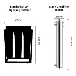 Alpok mrežni ultrafilter 10.000 l / sat ( 12551 ) -4
