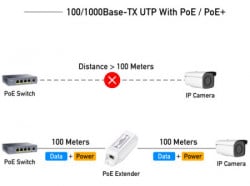 Cudy POE10 30W gigabit PoE+/PoE Injector, 802.3at/802.3af standard, data and power 100 meters - Img 6