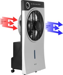 ECG Prenosivi ventilator 3 u 1 Mr. Fan-3
