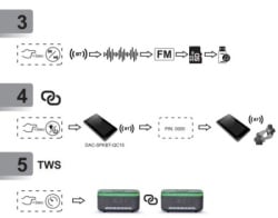 Gembird DAC-SPKBT-QC15-BK  Digitalni sat+alarm sa bezicnim punjenjem telefona 15W i zvucnikom, FM, BT-8