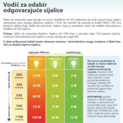 Led superstar bulb spot gu10 50 850cd osram-2