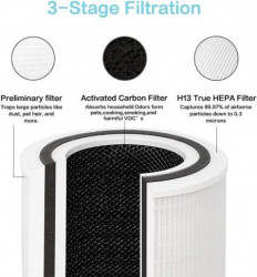 Levoit Filter Vazduha za model Core P350-R, True HEPA, Alergije, Kucni ljubimci ( FLVNEA0048 ) - Img 2