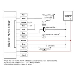 SIB RFID čitač sa tastaturom i čitačem otiska prsta   ( T862 )-2