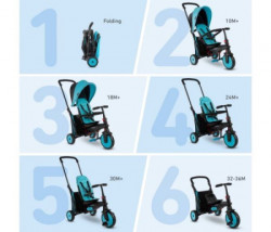 Tricikl smart trike str3 plus-plavi ( 5021833 ) - Img 3
