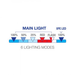 Commel led radna svetiljka 10w 800lm litijum 1800 mah ( c401-016 ) - Img 4