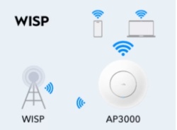 Cudy AP3000, AX3000 Ceiling Mount, 2.5G Wi-Fi 6 Access Point-8