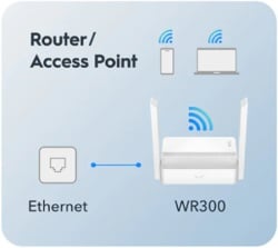 Cudy WR300 N300 Wi-Fi Router, Chipset MediaTek, router/AP/ Repeater/WISP 4xLAN, 2x5dBi-9