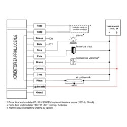 SIB RFID čitač sa tastaturom   ( T910 )-2