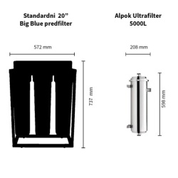 Alpok mrežni ultrafilter 5.000 l / sat ( 12767 ) -2