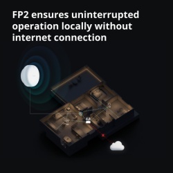 Aqara presence Sensor fp2 ( PS-S02D ) -19